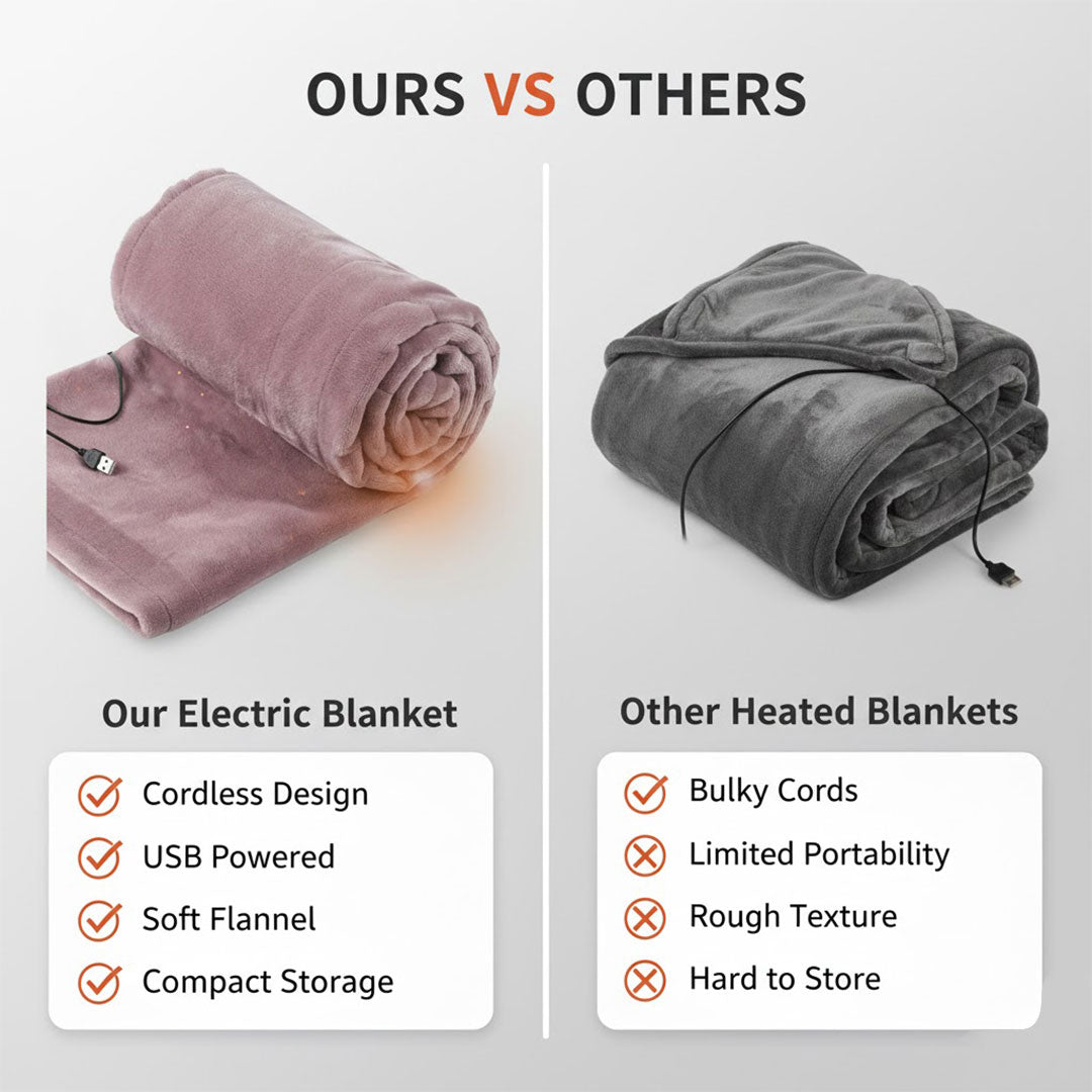 ThermoWrap | Cordless USB Heated Electric Blanket