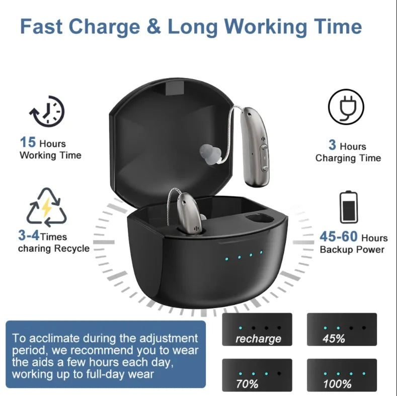 Rechargeable Bluetooth Hearing Aids | Smart App & Senior Amplifier