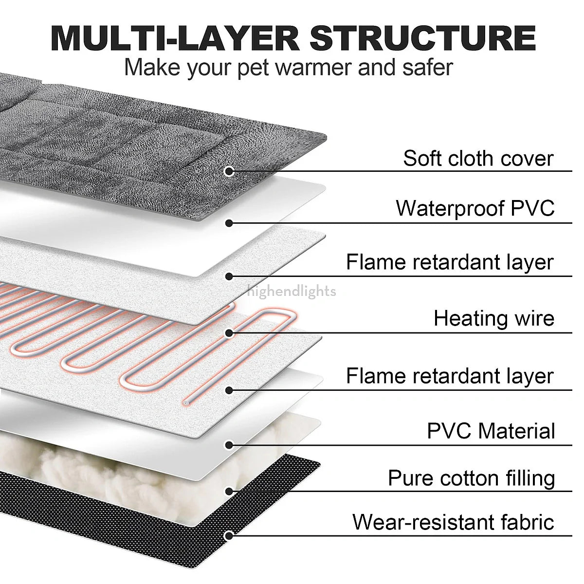 CozyPaws | Adjustable Temperature Heated Dog Bed with Washable Cover