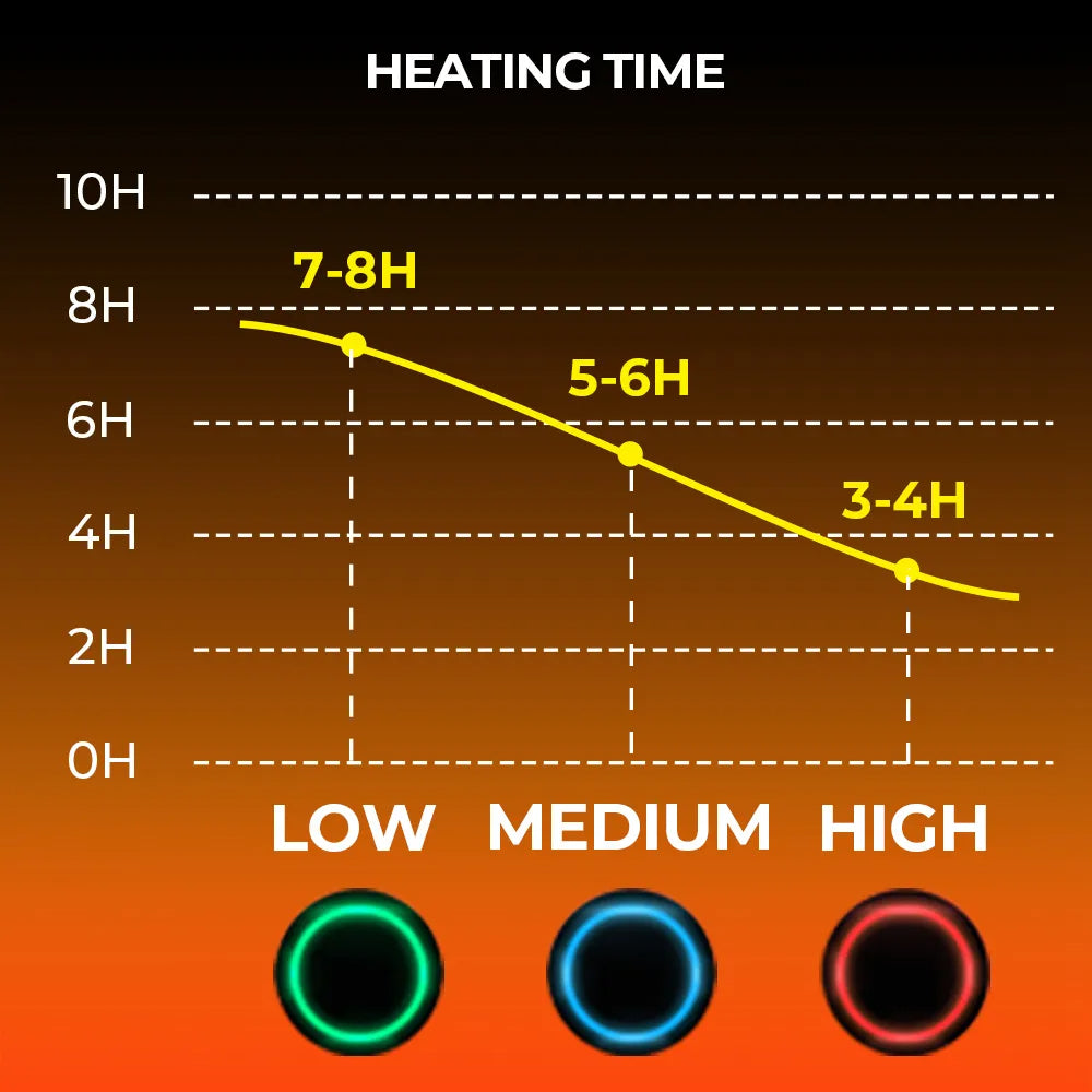 Thermal Heated Gloves | Waterproof Rechargeable Winter Gloves
