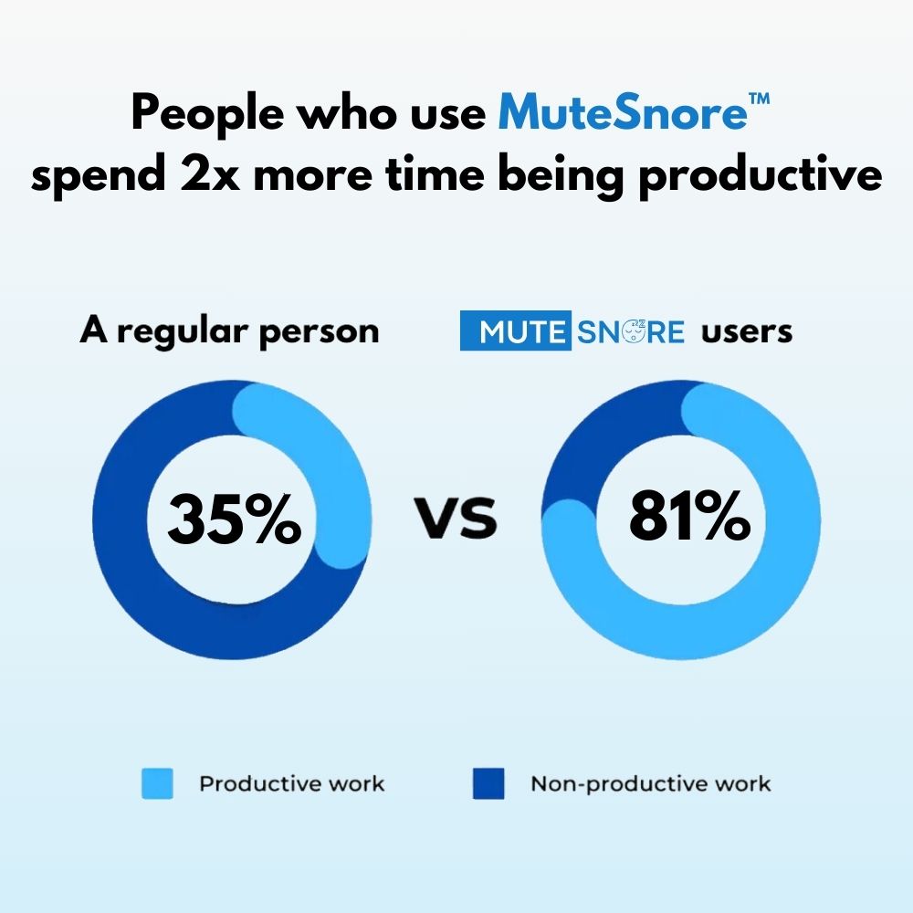 Adjustable Anti-Snoring Mouthpiece for Quiet, Restful Sleep