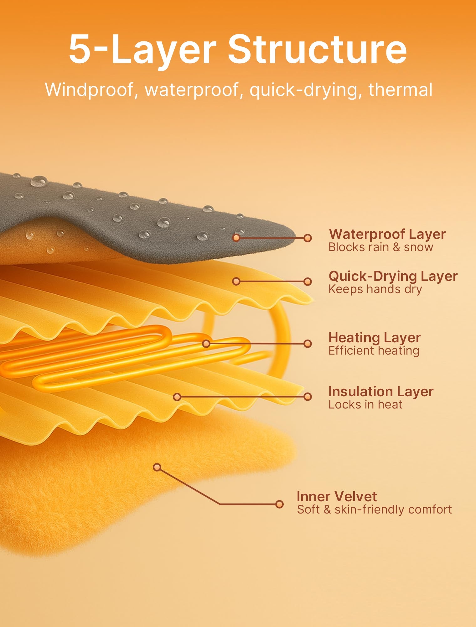 HeatMastery | Waterproof Rechargeable Touchscreen Heated Gloves
