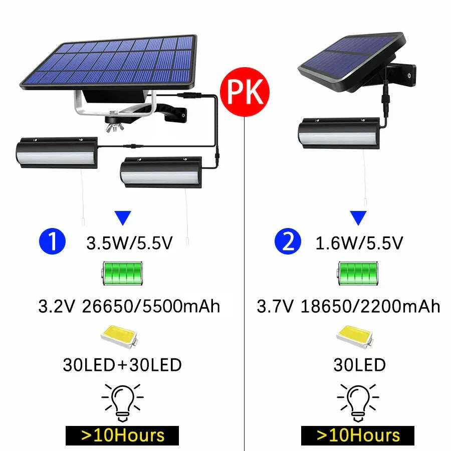 Solar Powered Indoor Outdoor Light | Waterproof Shed Pendant with Pull Switch