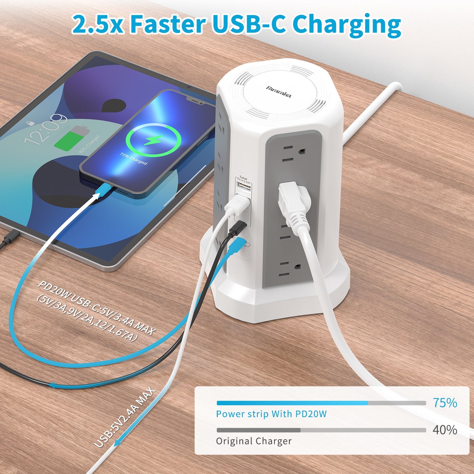 4-Layer Tower Power Strip with 3 Meter Extension Cord | US Plug, PD Fast Charging
