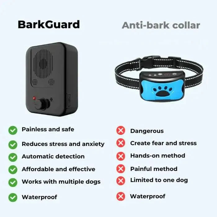 Ultrasonic Anti-Barking Device | Dog Bark Control Training Aid