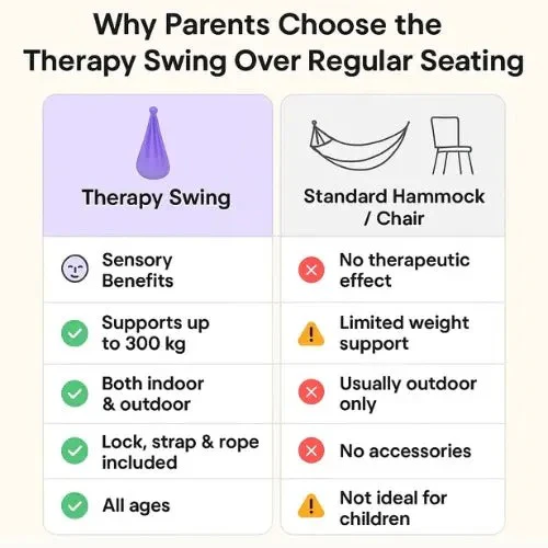 Sensory Swing, Indoor/Outdoor Pod Kit